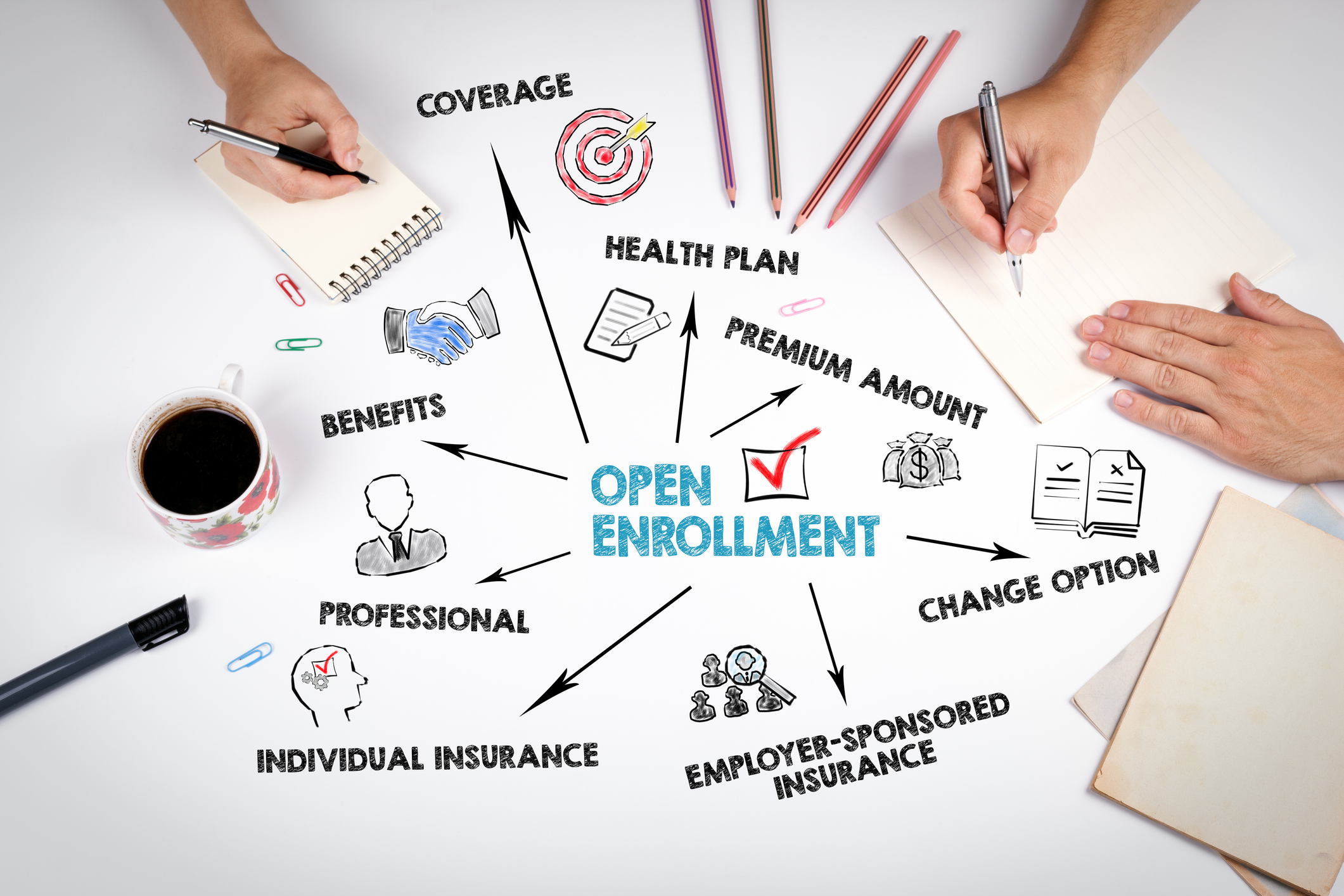 Don’t Forget that Medicare Open Enrollment is Here! Zinnia Wealth Management